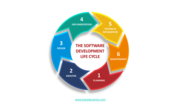 (sdlc)software development life cycle